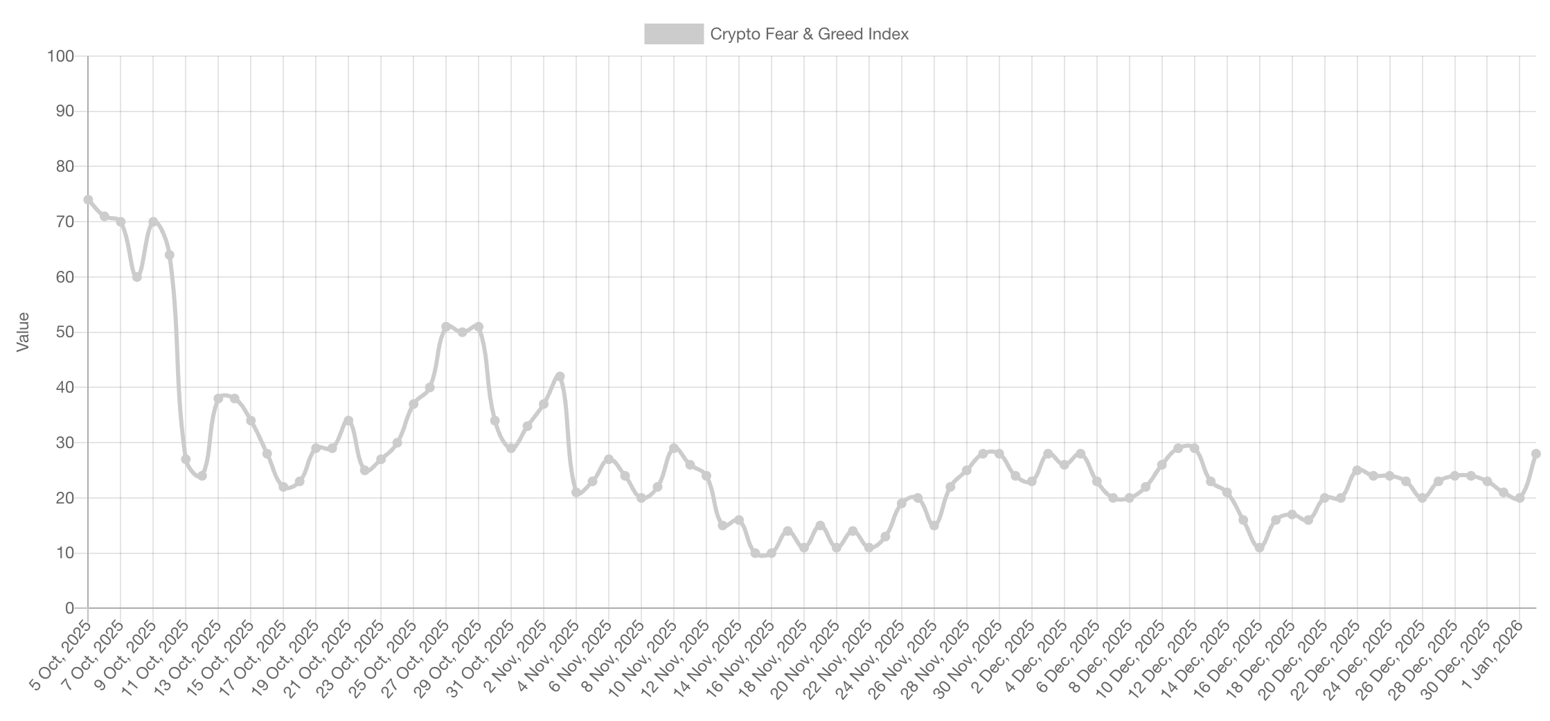 Criptomoedas, preço do Bitcoin