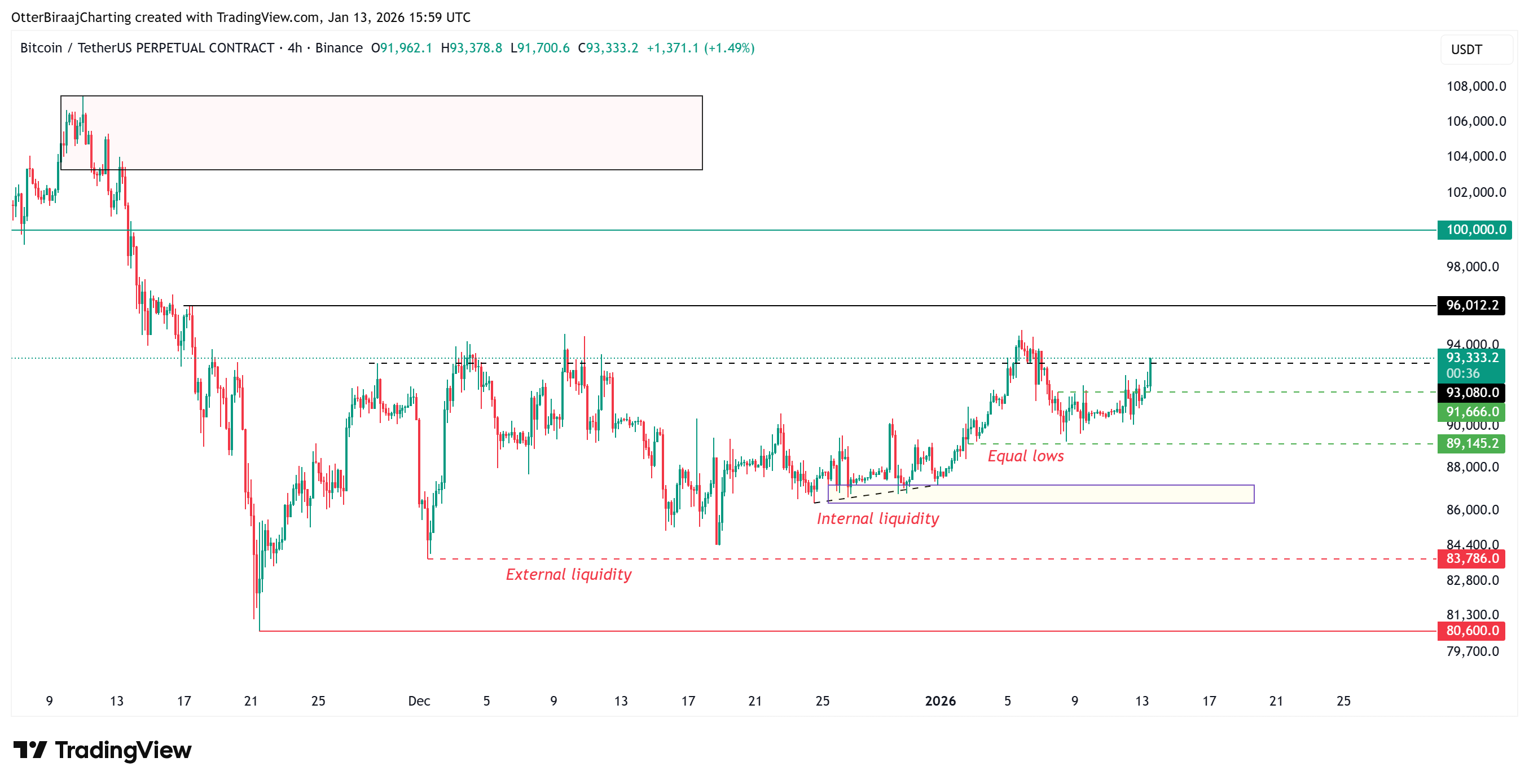 Lei, Governo, Preço do Bitcoin