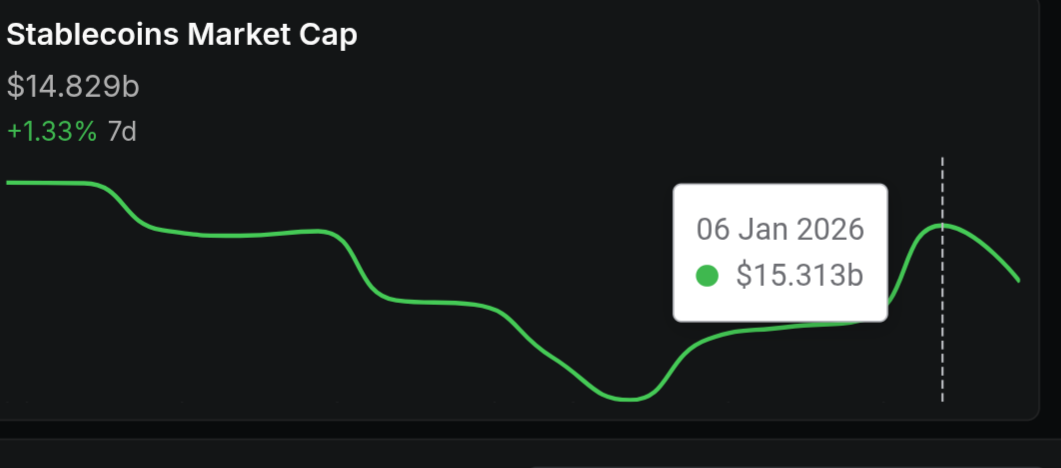 Stablecoin, Solana, RWA, Tokenização RWA