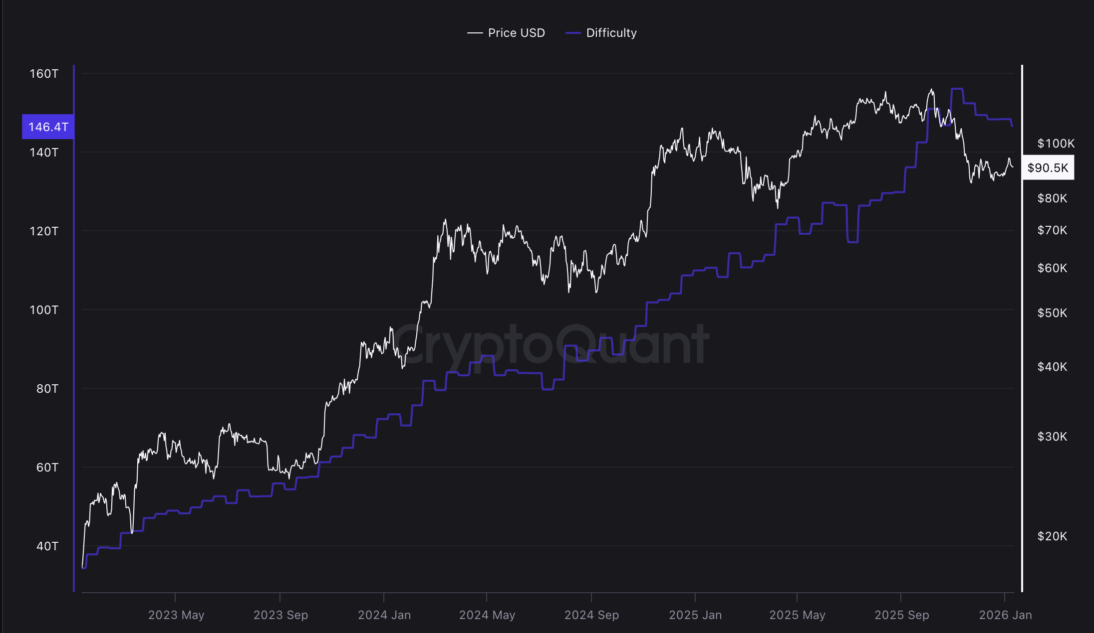 Mineração, Mineração de Bitcoin