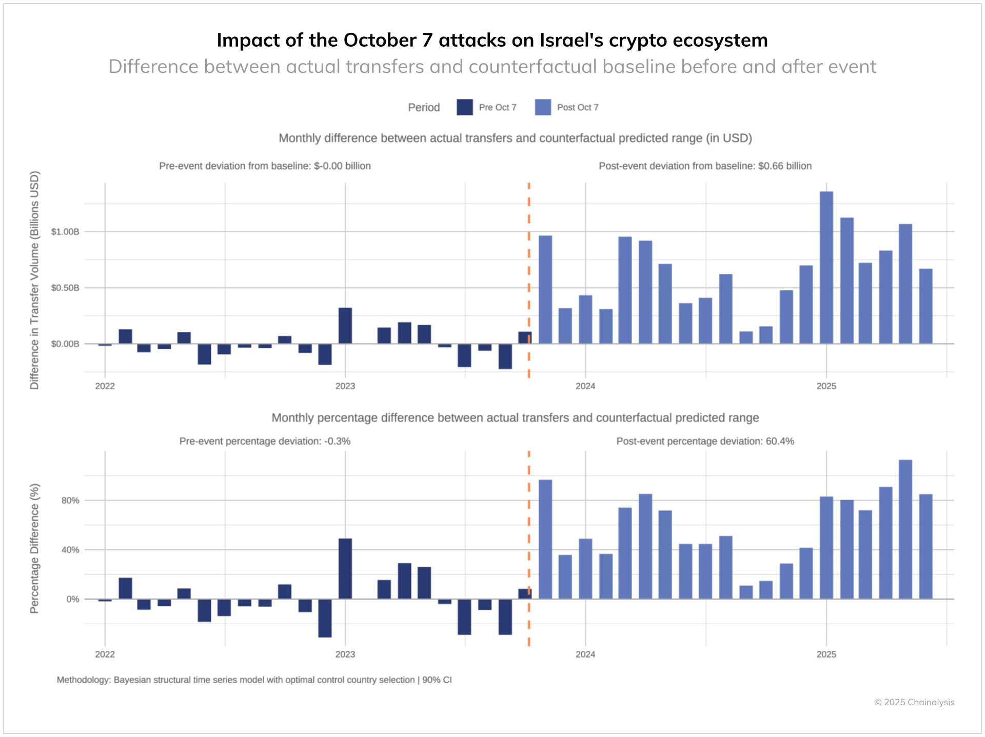 Criptomoedas, Regulamentação Bitcoin, Tokens, DeFi
