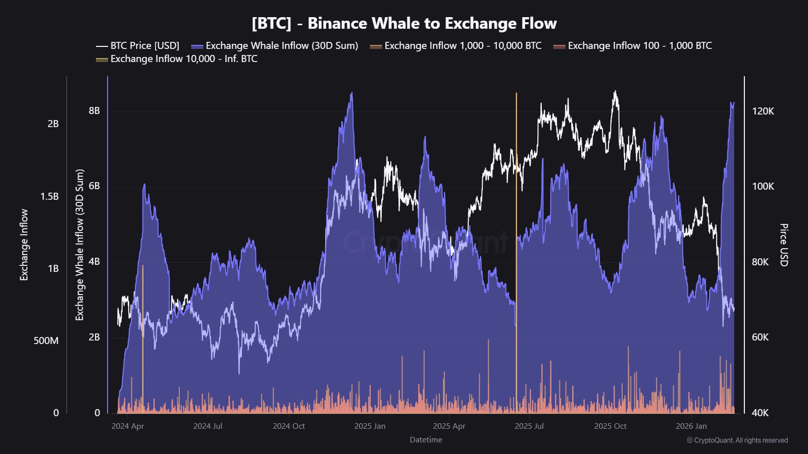 Criptomoedas, Preço do Bitcoin