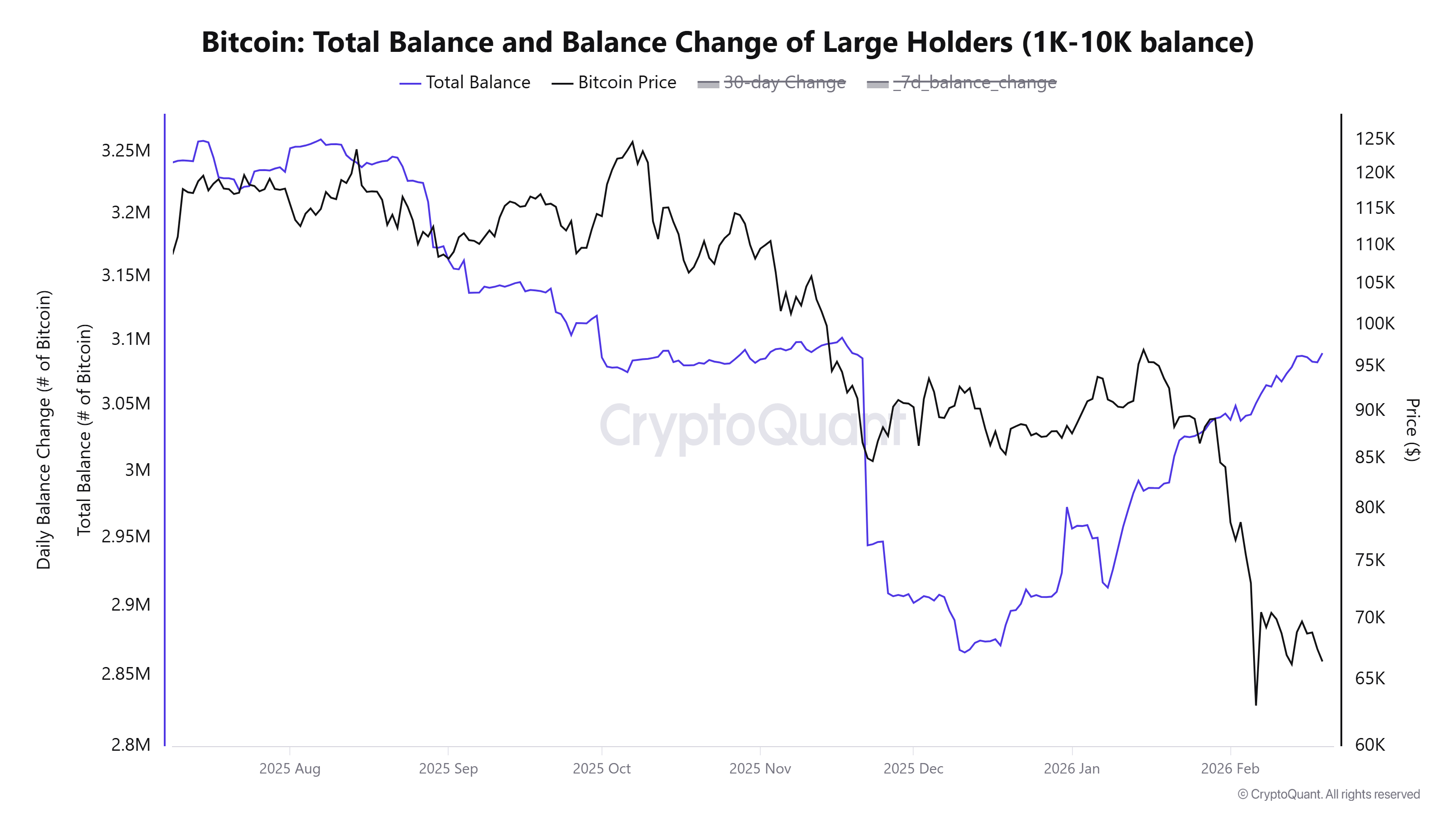 Criptomoedas, Preço do Bitcoin, Mercados, Câmbio de Criptomoedas