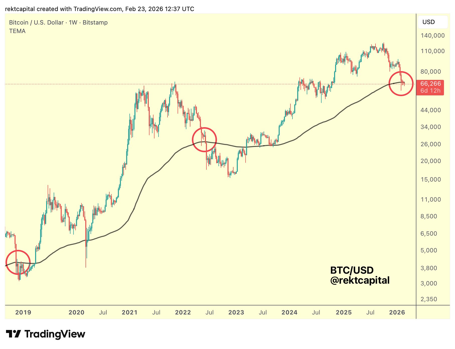 Criptomoedas, Preço Bitcoin, Análise Bitcoin