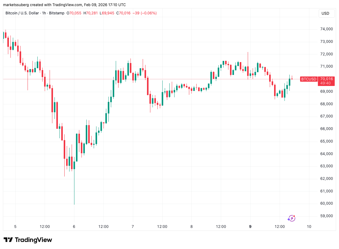 Bitcoin, Ethereum, notícias criptográficas e índices de preços
