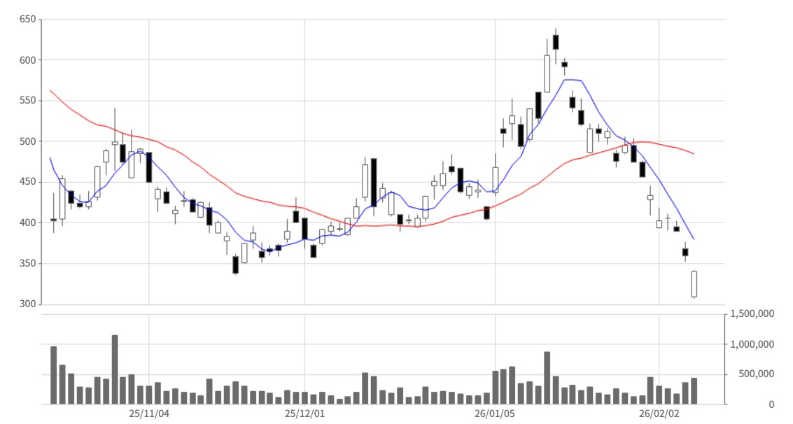 Japão, Preço do Bitcoin, Mercados