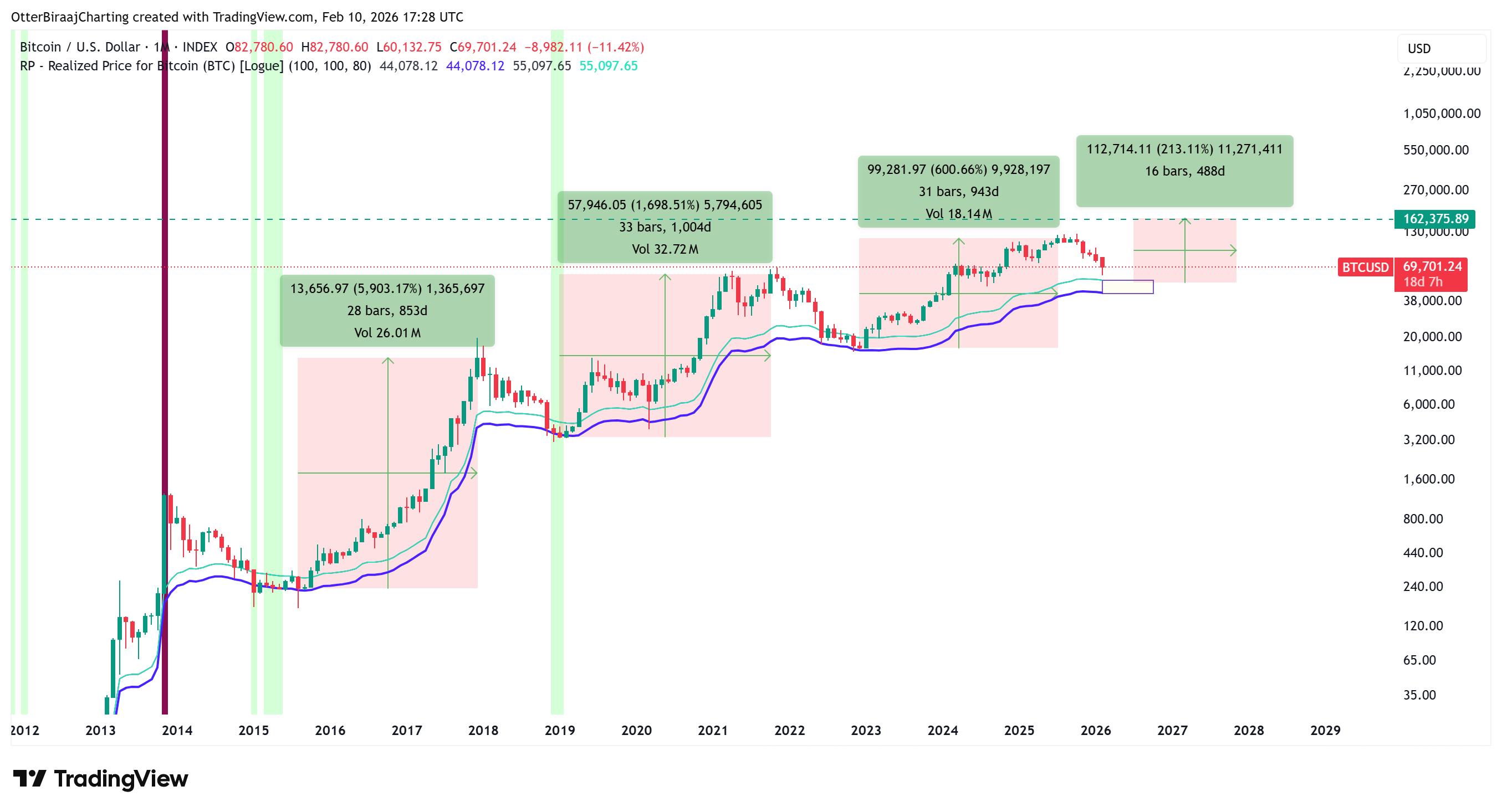Criptomoedas e Preço do Bitcoin