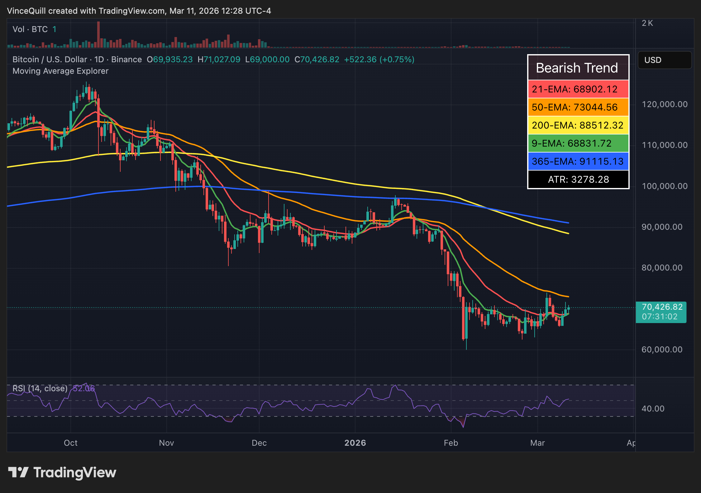 Estados Unidos, Inflação