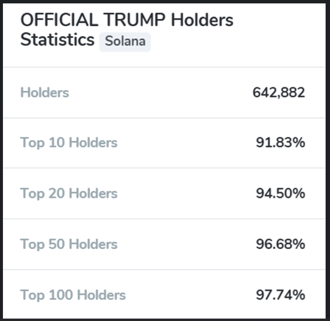 Criptomoedas, O negócio, Estados Unidos, Donald Trump, Trumpcoin, Memecoin