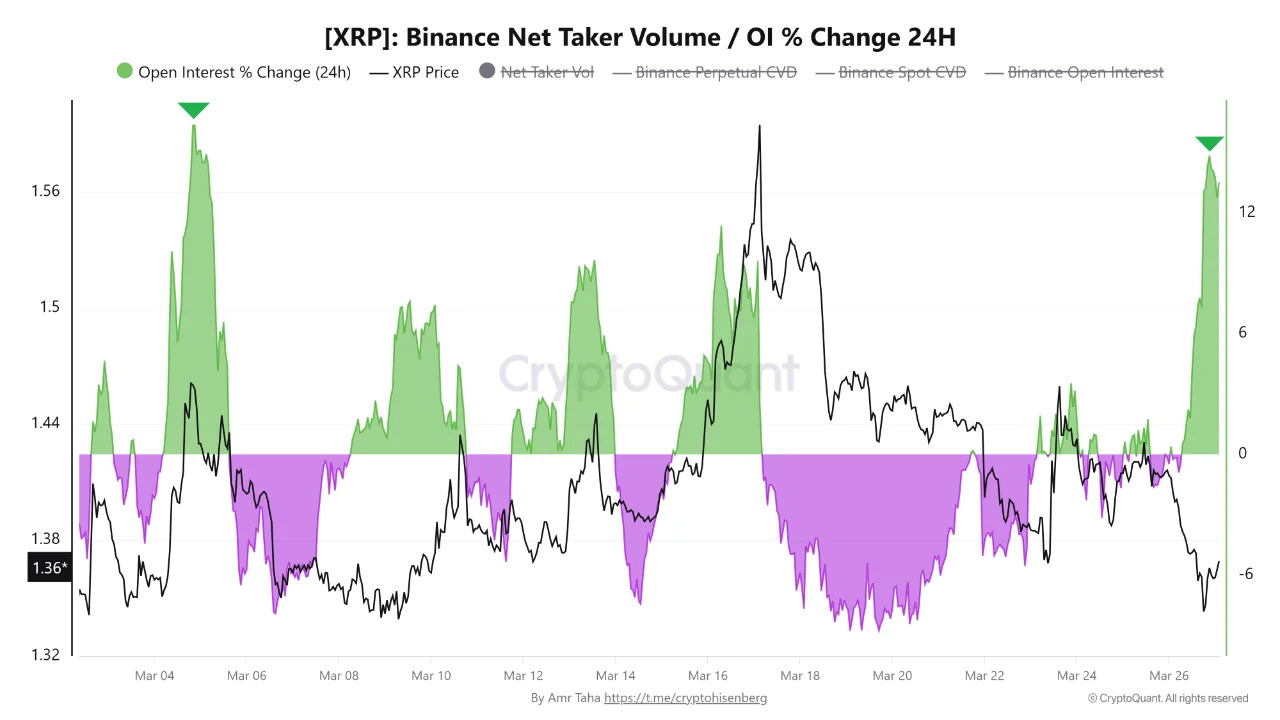 Alteração de contratos em aberto de XRP