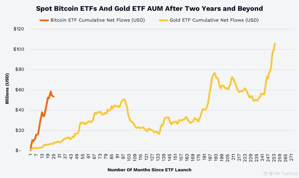 Comparação ETFs