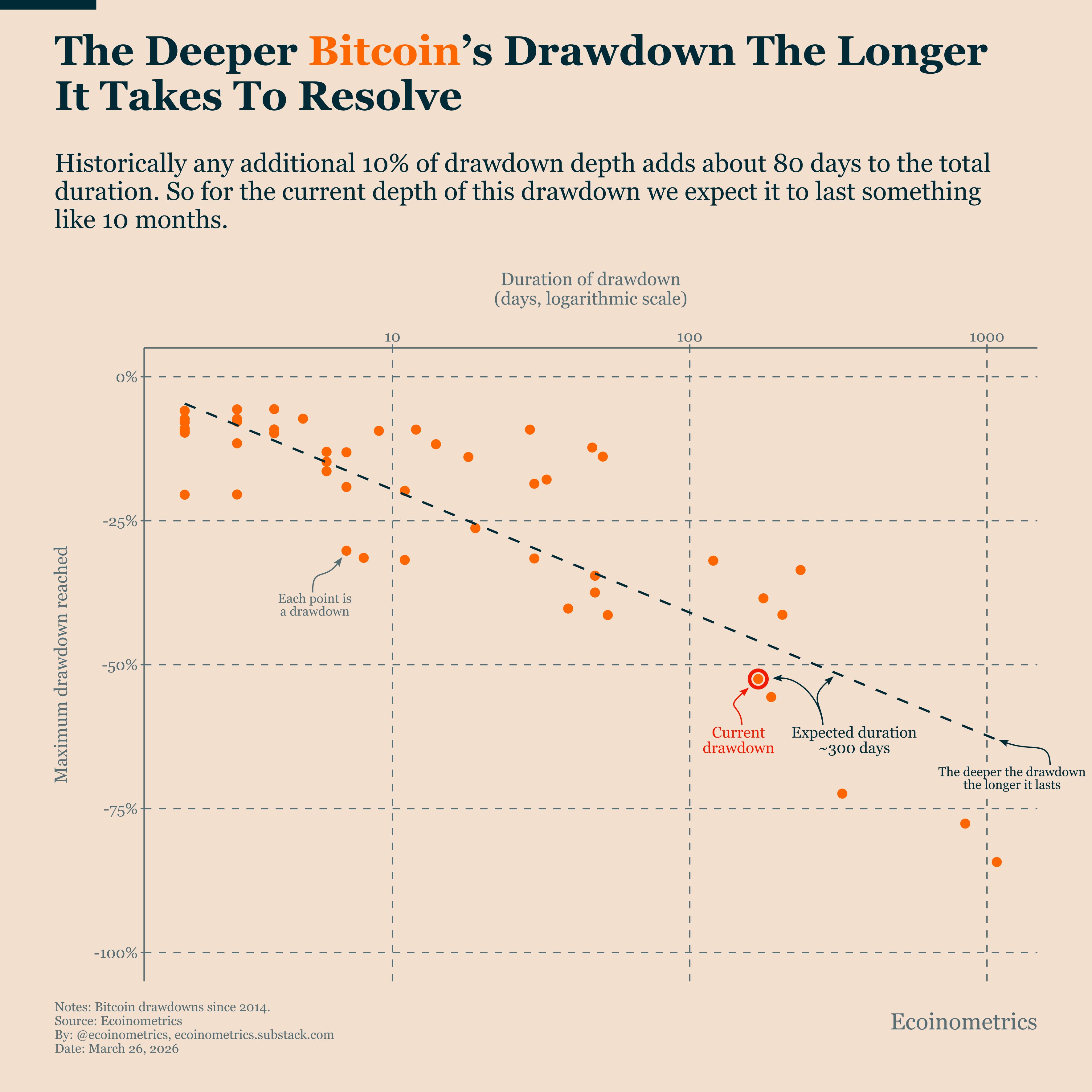 Análise de rebaixamento de Bitcoin