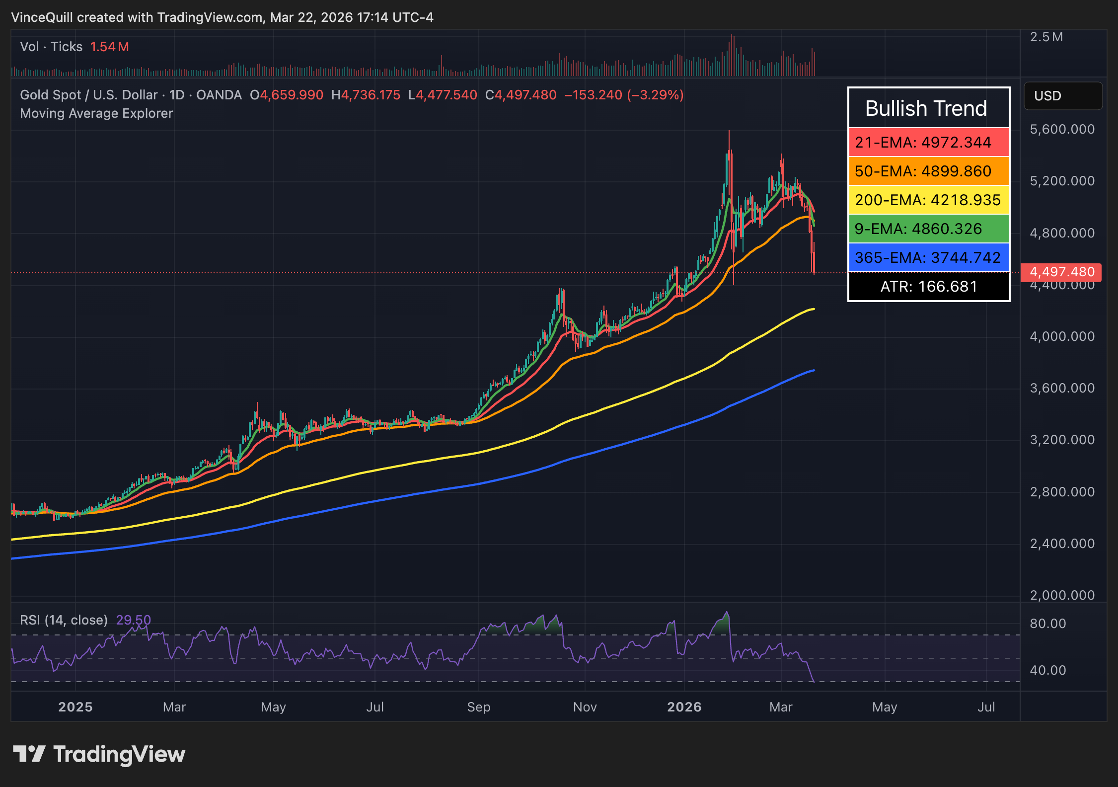Ouro, preço do Bitcoin, Bitcoin ETF
