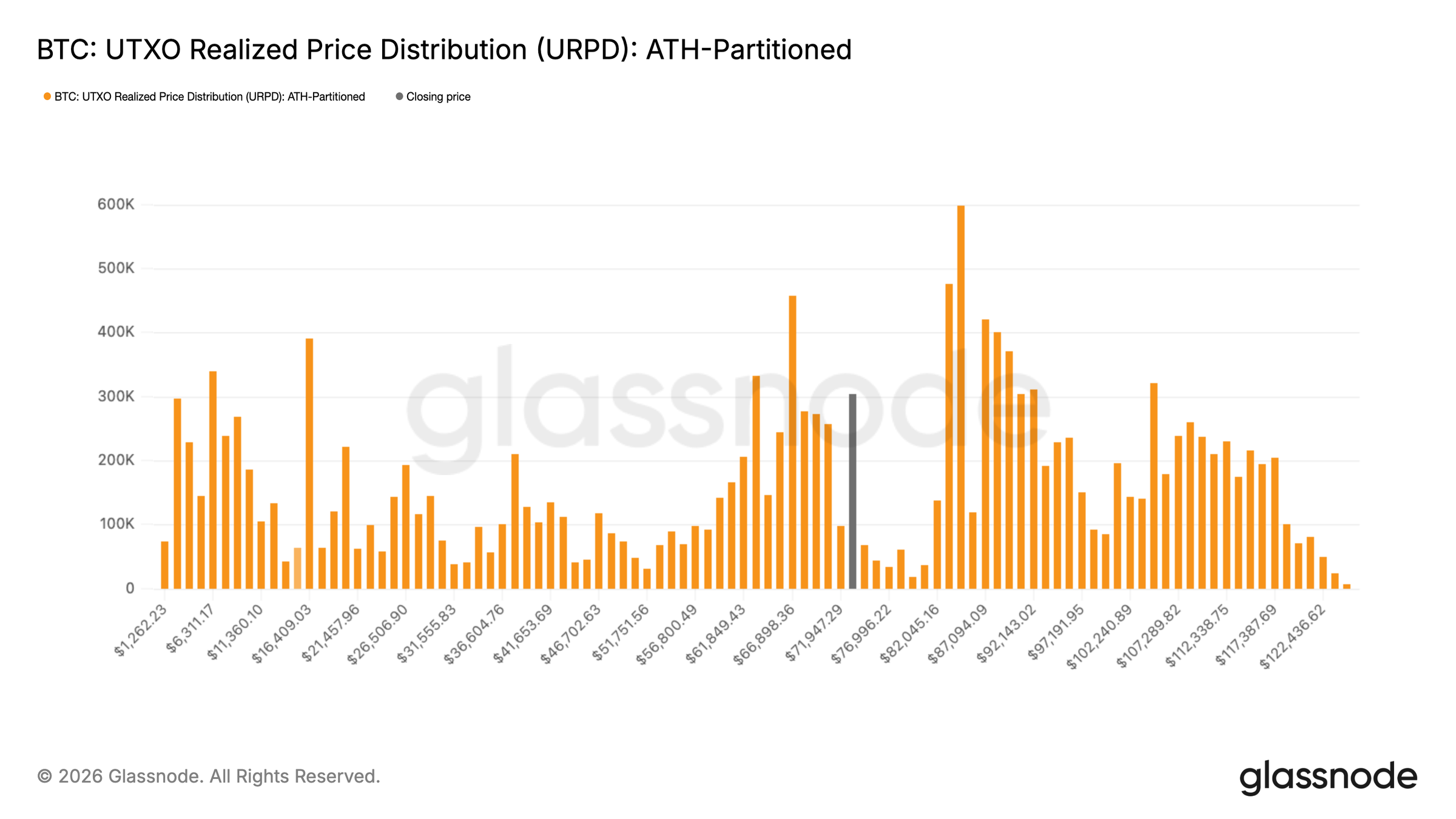 Criptomoedas, Preço do Bitcoin, Análise de Bitcoin
