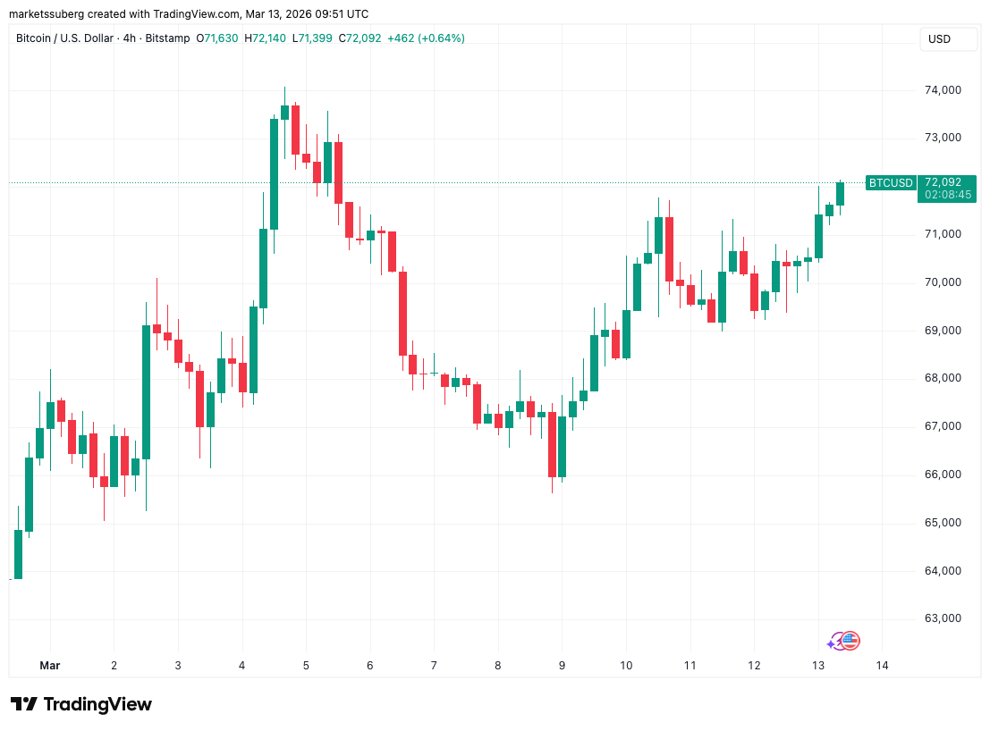 Preço do Bitcoin, Mercados, Análise de Mercado