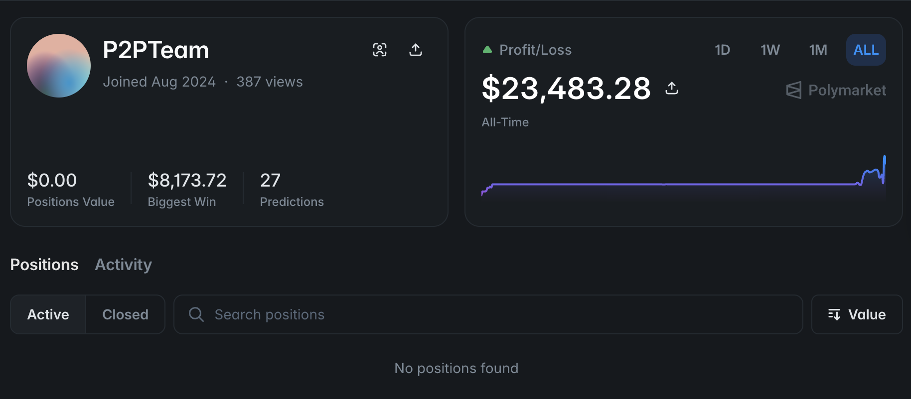 Polimercado, mercados de previsão