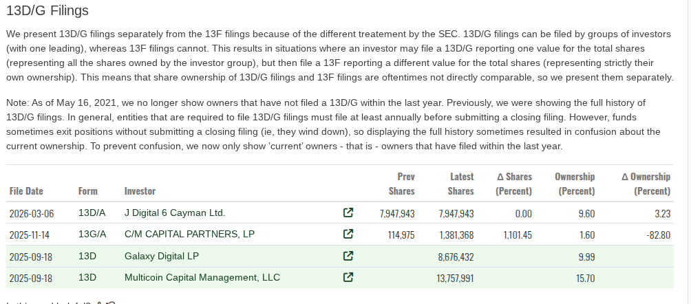 Ações, Empréstimos, Solana