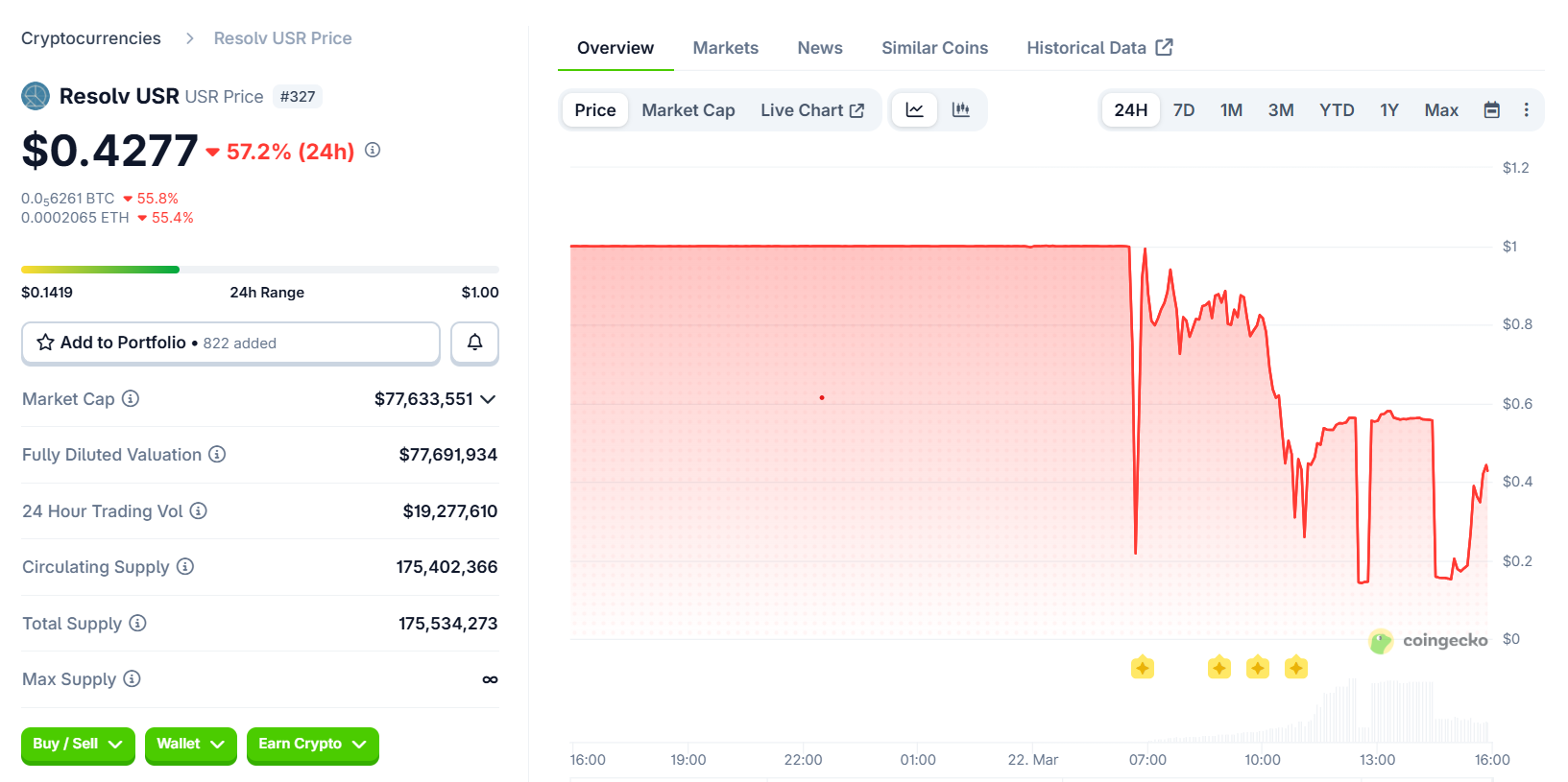 Criptomoedas, Contratos Inteligentes, Hacks, Stablecoin, DeFi