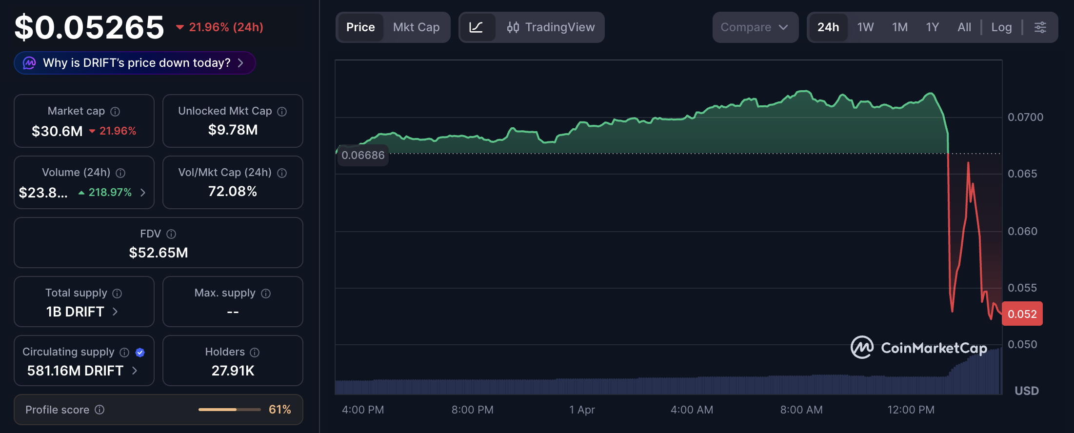 Crime cibernético, segurança cibernética, hacks, troca descentralizada