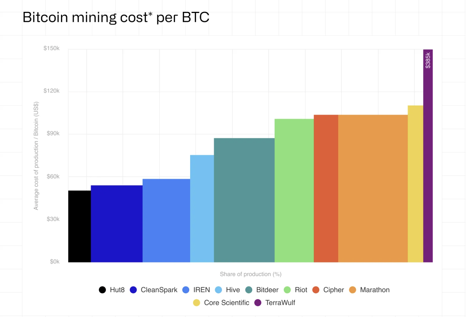 Mineração, Mineração de Bitcoin, Energia, Data Center, Energia Renovável