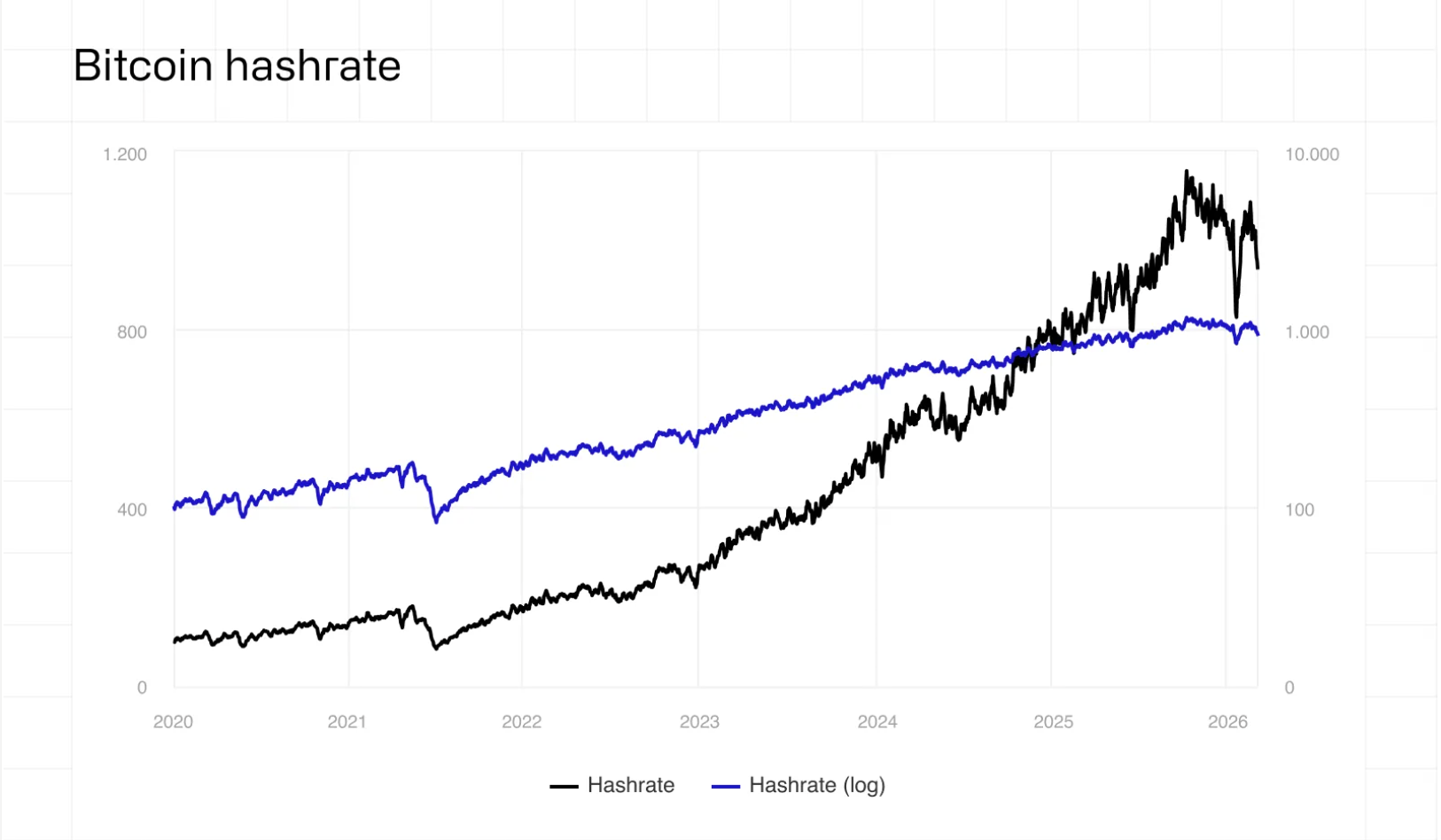 Mineração, Mineração de Bitcoin, Energia, Data Center, Energia Renovável