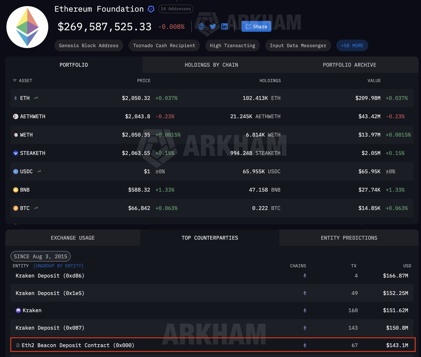 Ethereum, piquetagem