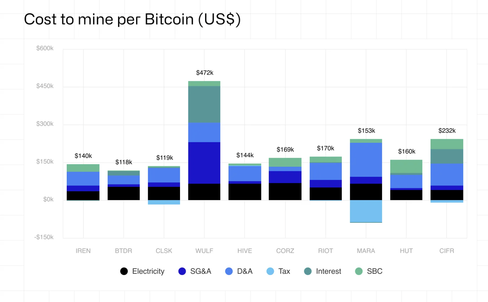 Mineração, Mineração de Bitcoin, IA, Data Center, Empresas