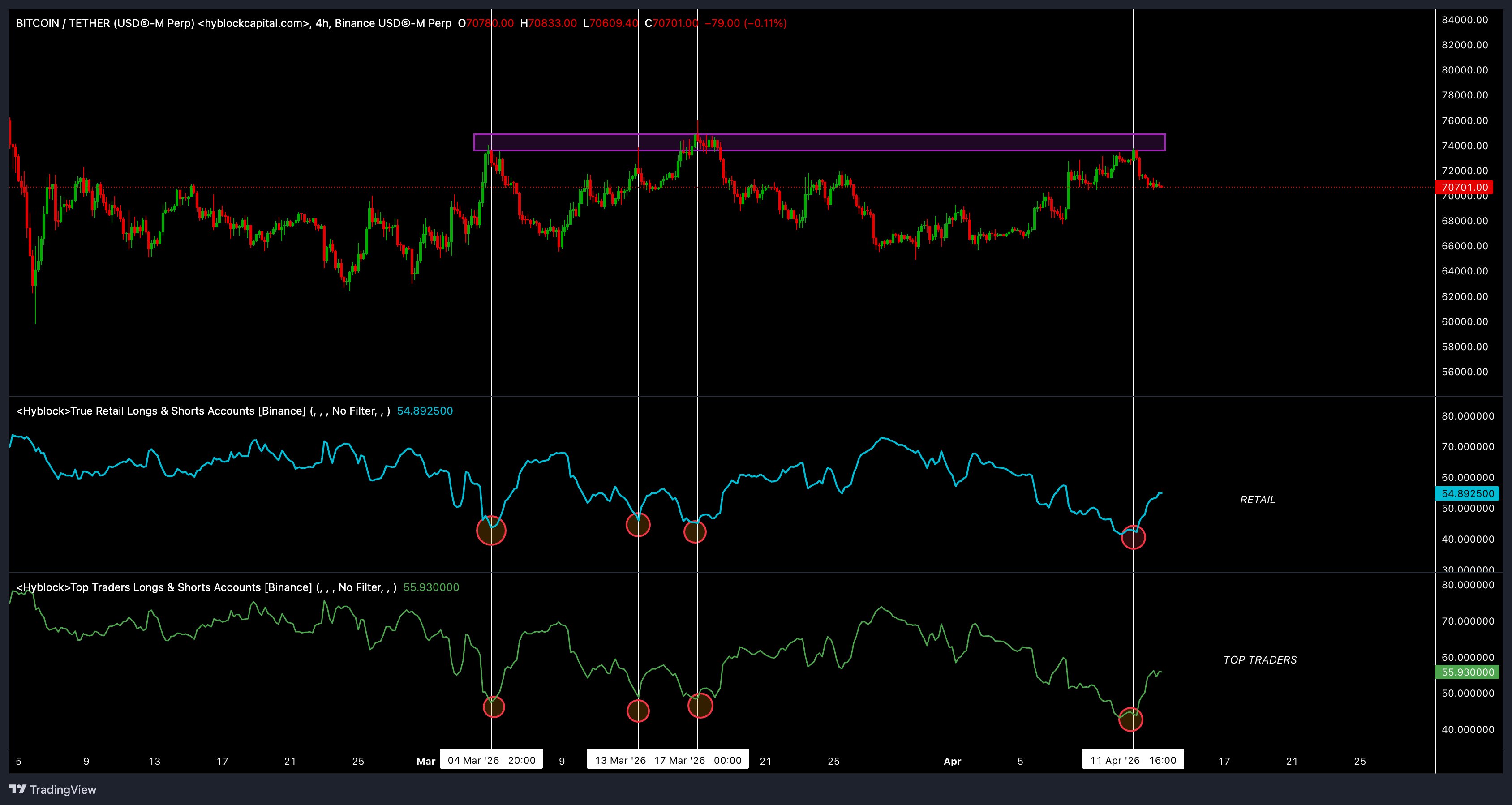 Análise BTC por Ardi