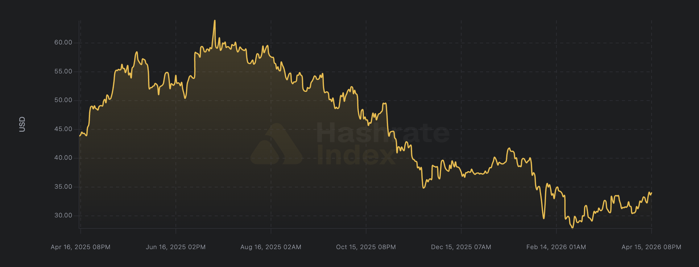 Mineração, Mineração de Bitcoin