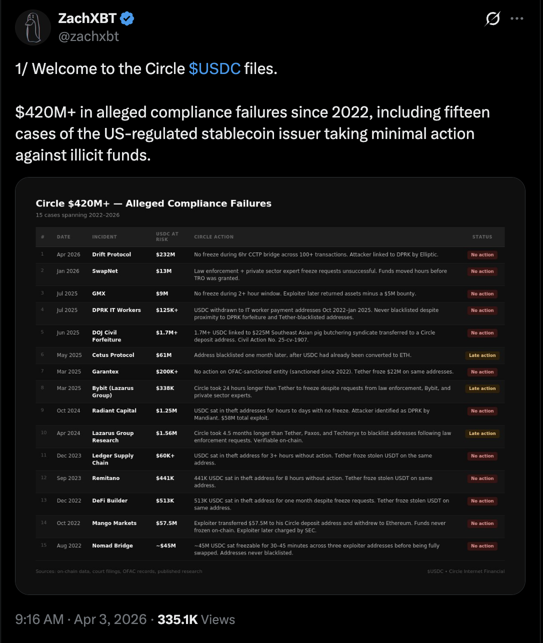 Círculo, Crime Cibernético, Hacks, Stablecoin