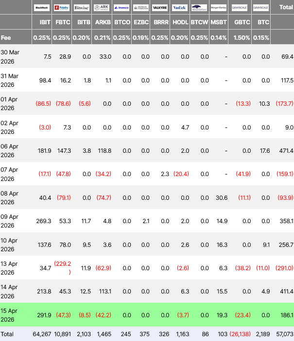 Dados de fluxo para ETFs de Bitcoin à vista dos EUA