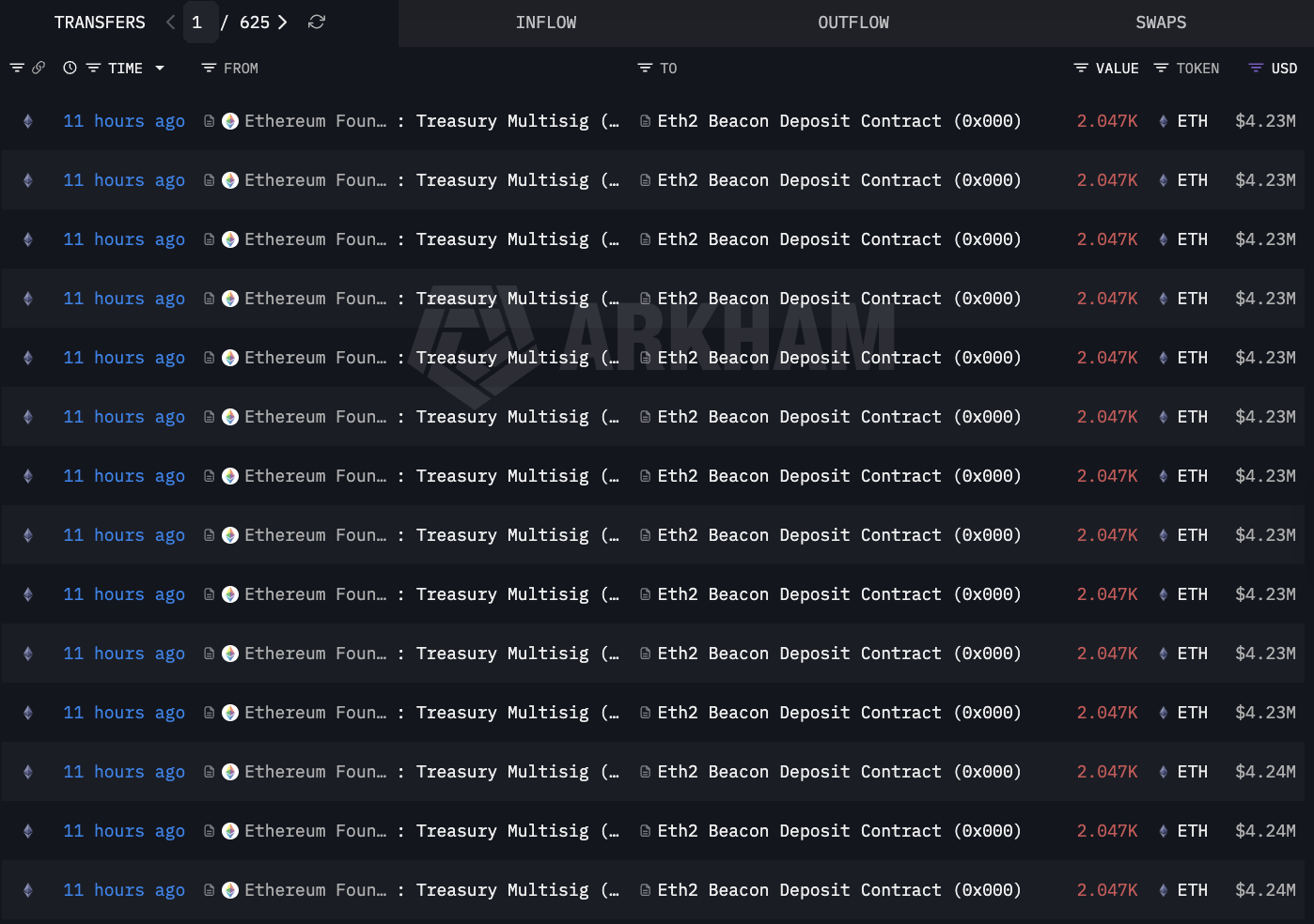 Ethereum, piquetagem