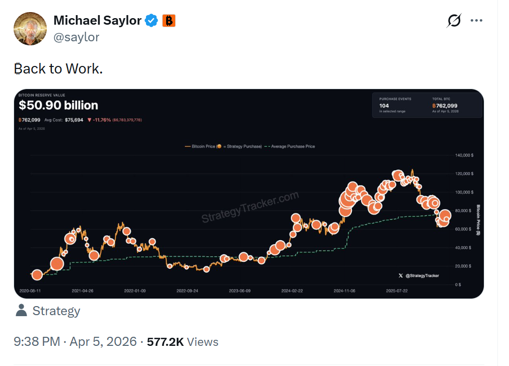 Gráfico de compras de Bitcoin