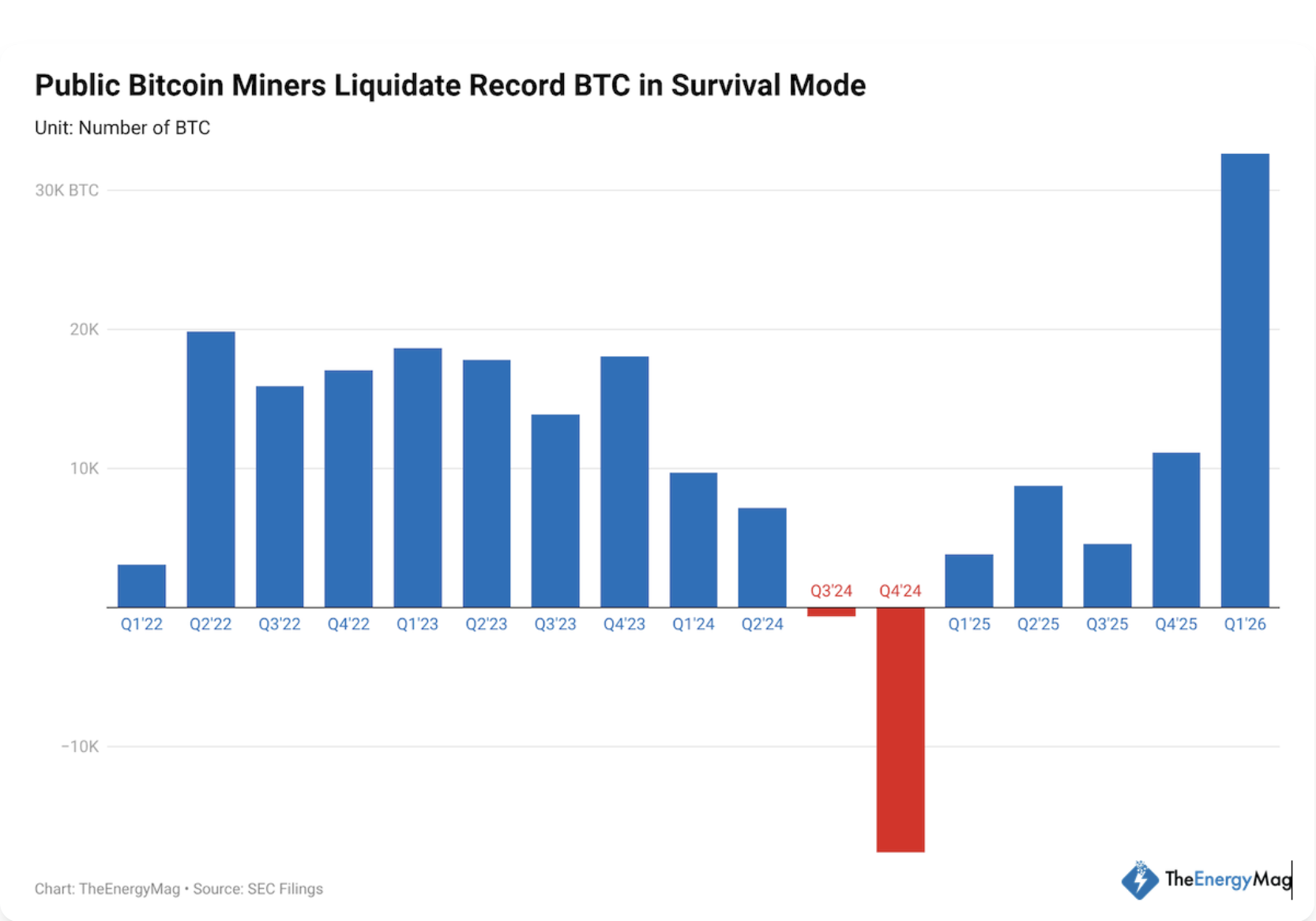 Mineração, Mineração de Bitcoin