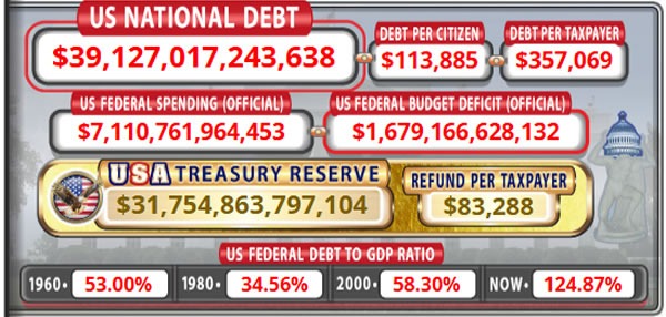 Dívida nacional dos EUA