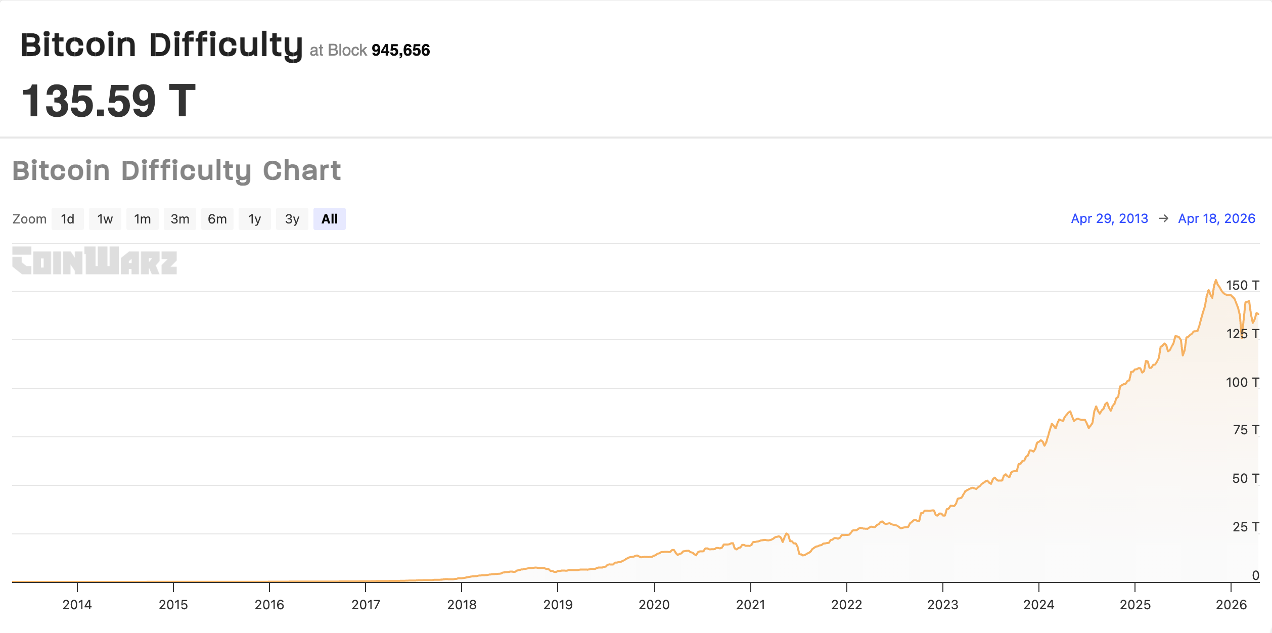 Mineração, Mineração de Bitcoin, Pools de Mineração, Mineração Doméstica