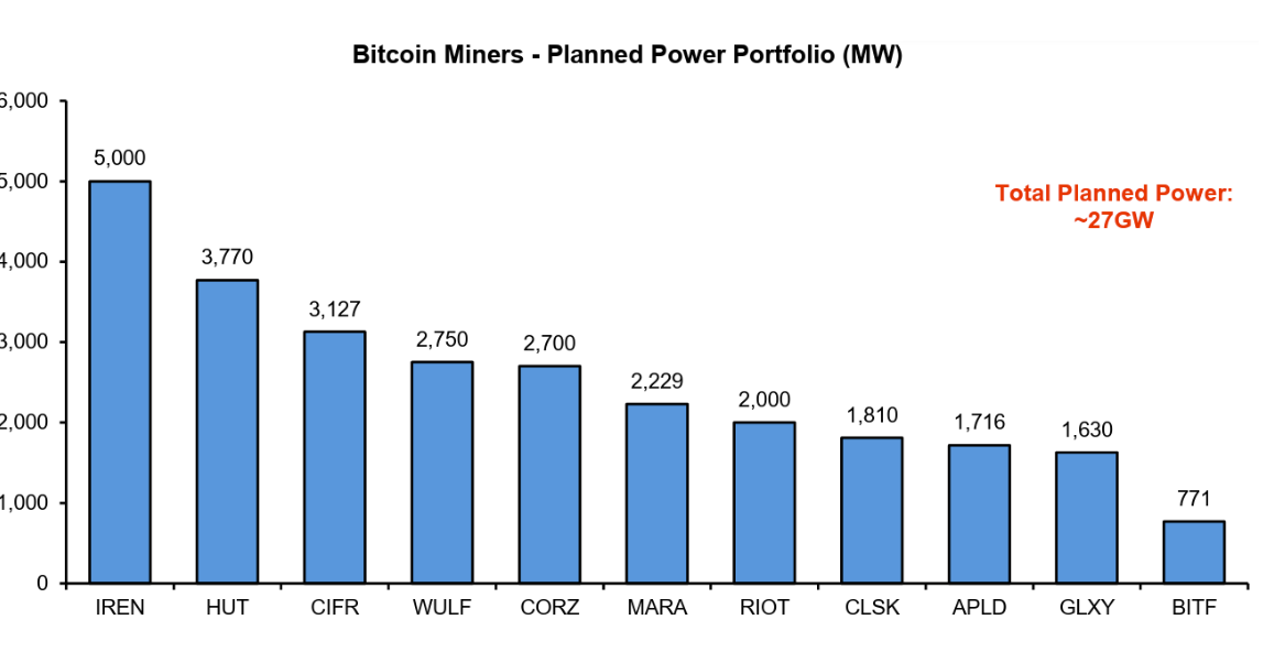 Gráfico de mineração