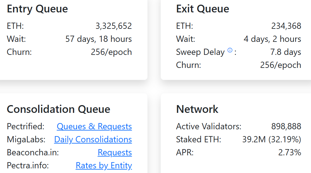 Estatísticas do Ether apostado