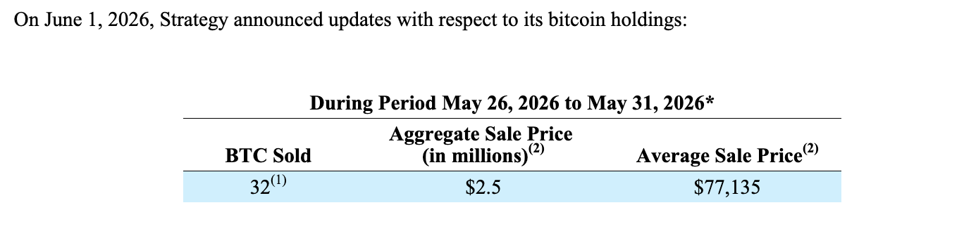 Gráfico de preços do Bitcoin