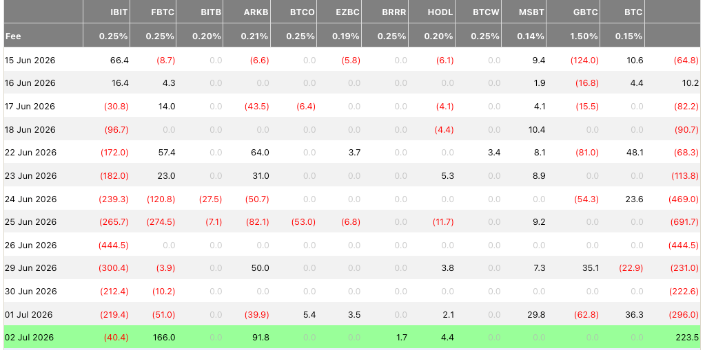 ETFs Bitcoin